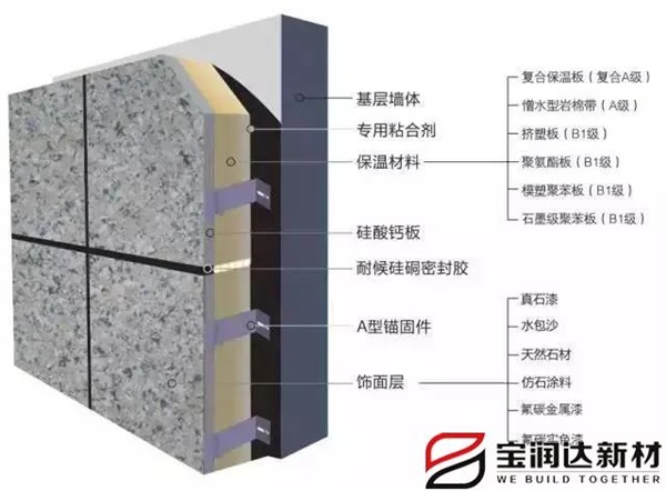 寶潤(rùn)達(dá) 寶潤(rùn)達(dá)